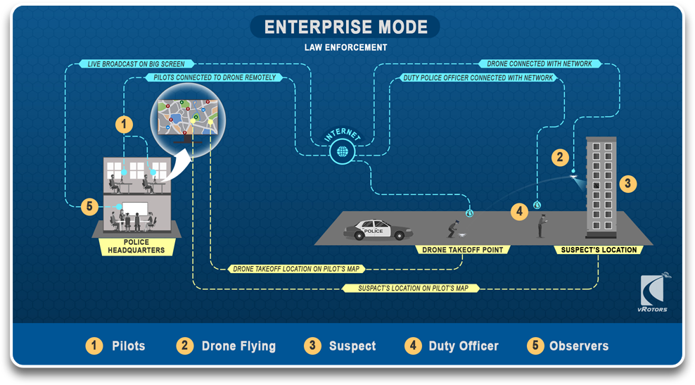 Enterprise Mode